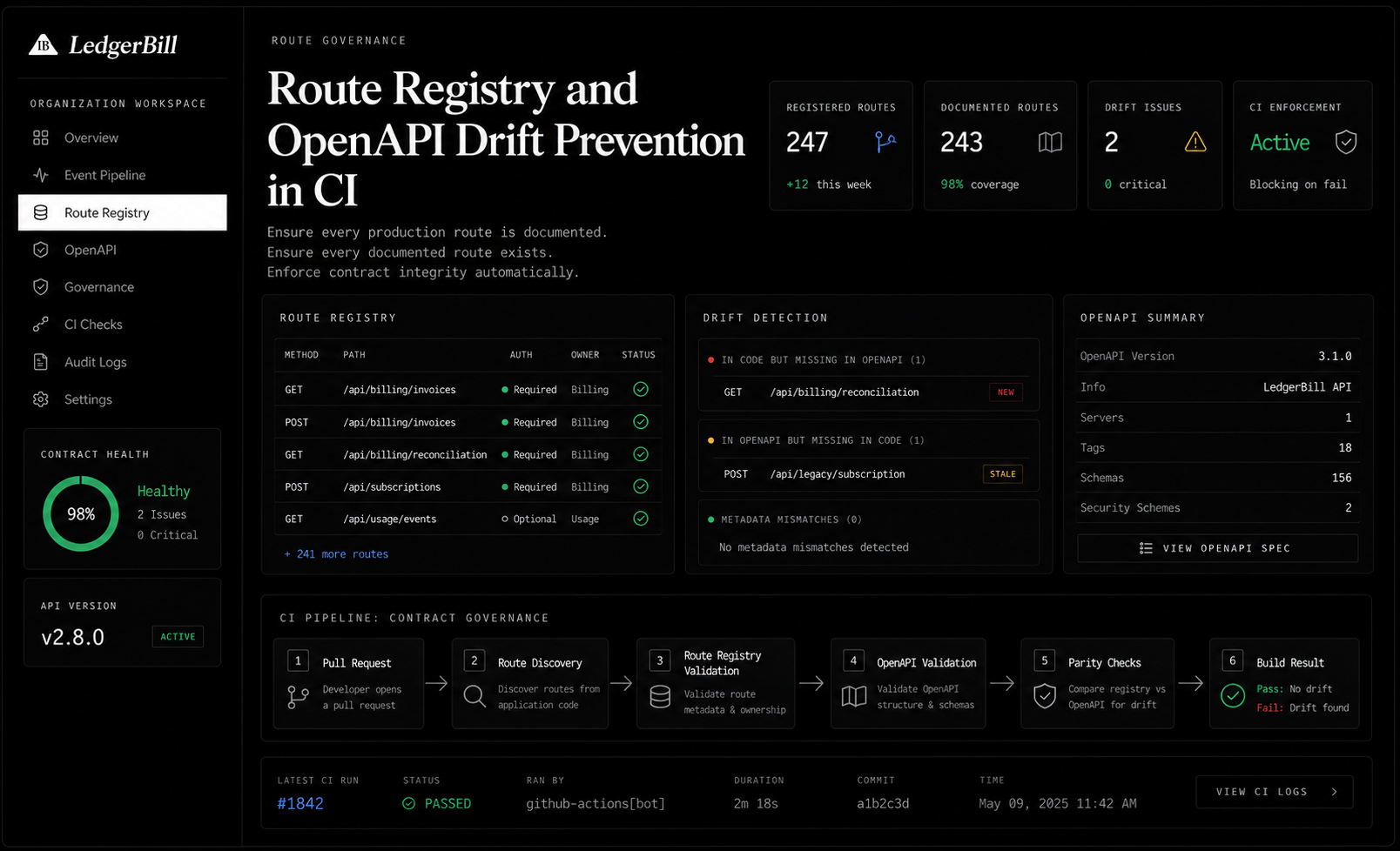 Route Registry and OpenAPI Drift Prevention governance pipeline